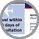 Vantage Capital